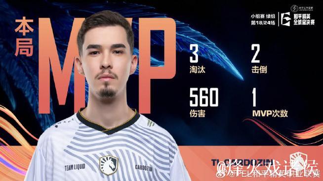 TT全球总决赛124分摘得第4名，荣膺单人MVP