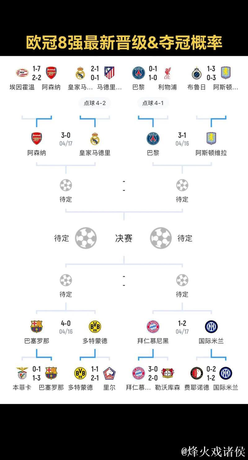 欧冠晋级解析：巴萨国米争附加赛资格，阿森纳巴黎形势明朗