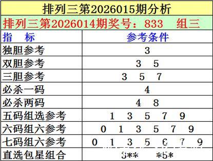 015期刘明排列三预测：独胆推荐