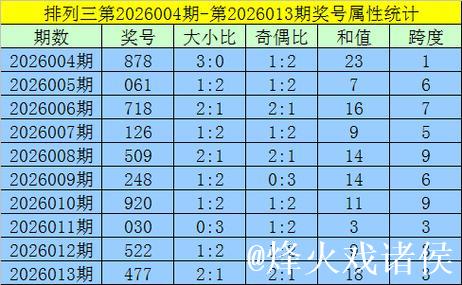 014期黄欢排列三预测：组六6码推荐