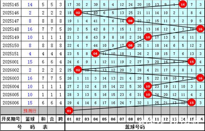 007期南华天双色球预测：小复式精选号码推荐