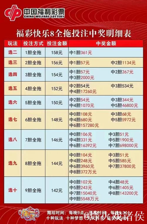 016期老郑快乐8预测:和值推荐号码 016期老郑快乐8预测:和值推荐号码