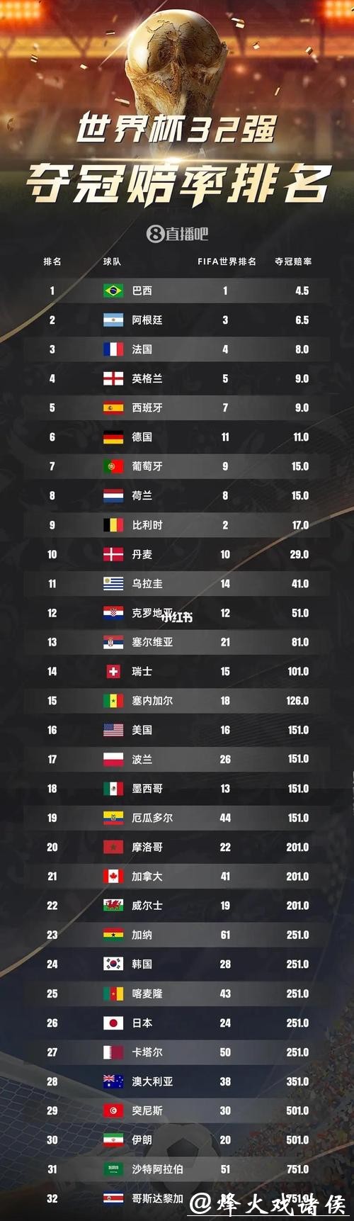 世界杯外围平台:实时数据更新与赔率分析 世界杯外围平台:实时数据更新与赔率分析