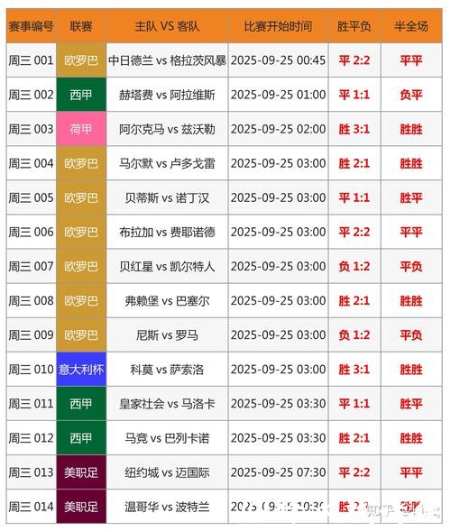世界杯外围平台:实时数据更新与赔率分析 世界杯外围平台:实时数据更新与赔率分析