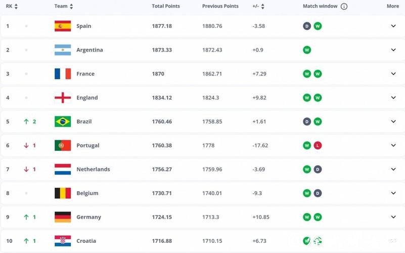 2026世界杯投注实时赔率变化应对策略