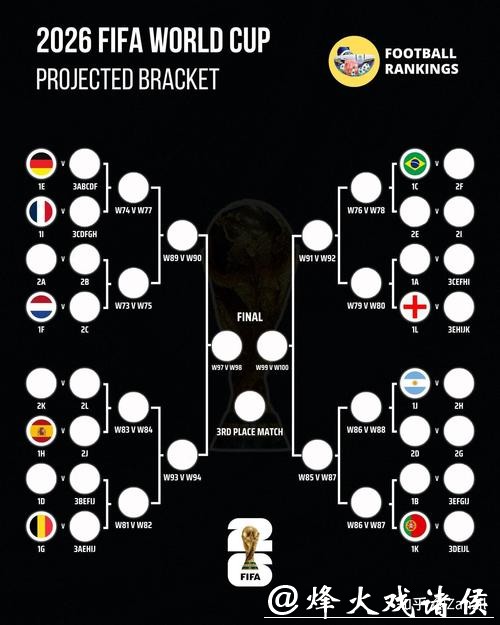 2026世界杯竞猜玩法多样选择最佳 2026世界杯竞猜玩法多样选择最佳