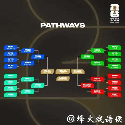 2026世界杯竞猜玩法多样选择最佳 2026世界杯竞猜玩法多样选择最佳