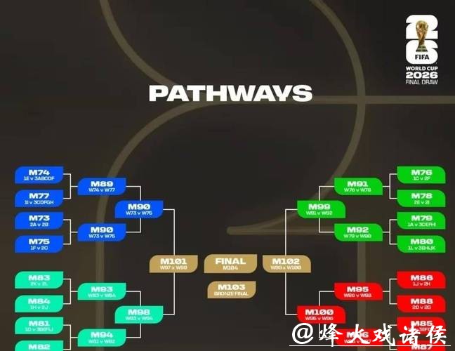 2026世界杯比分:球队积分详细解析 2026世界杯比分:球队积分详细解析