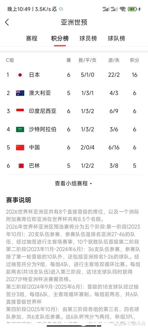 2026世界杯比分:球队积分详细解析 2026世界杯比分:球队积分详细解析