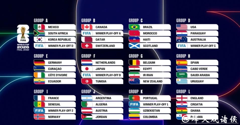 2026世界杯比分：揭开小组赛精彩数据