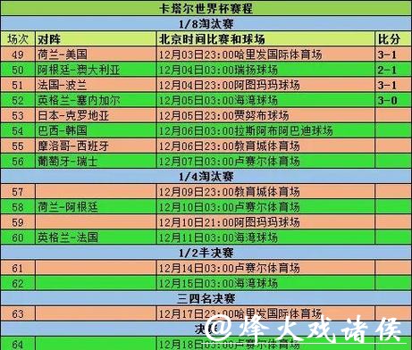2026世界杯比分：揭开小组赛精彩数据
