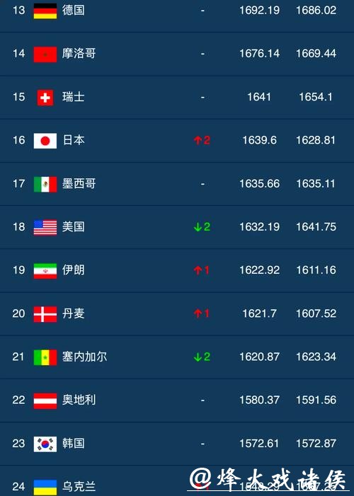 最热门世界杯下注APP排行榜分享