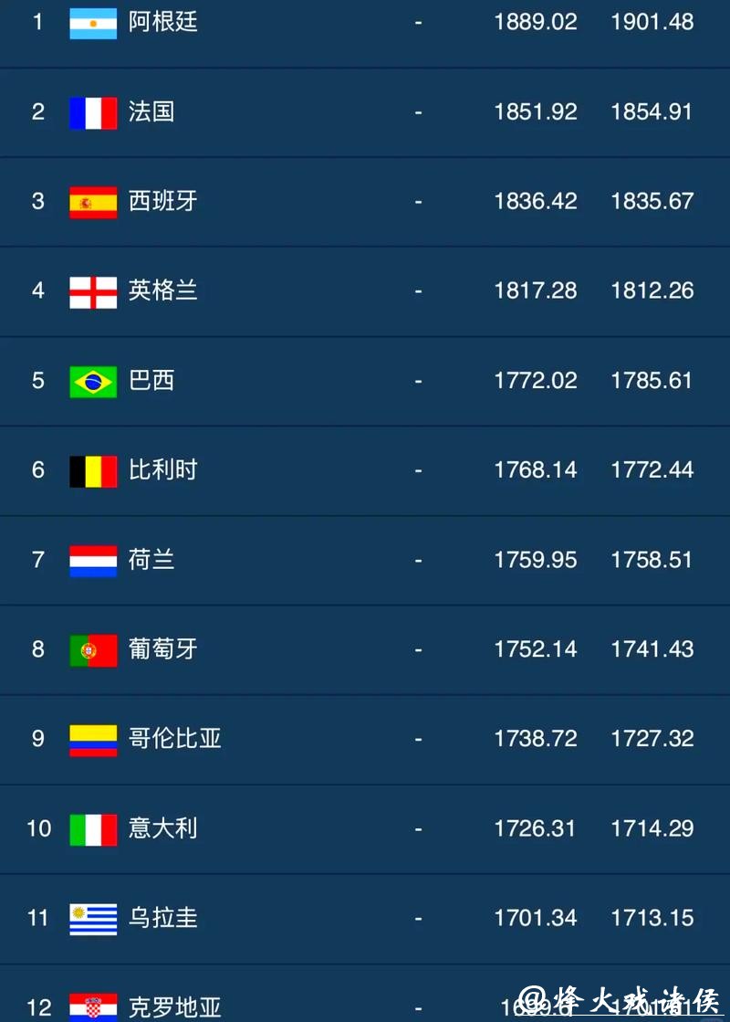 最热门世界杯下注APP排行榜分享