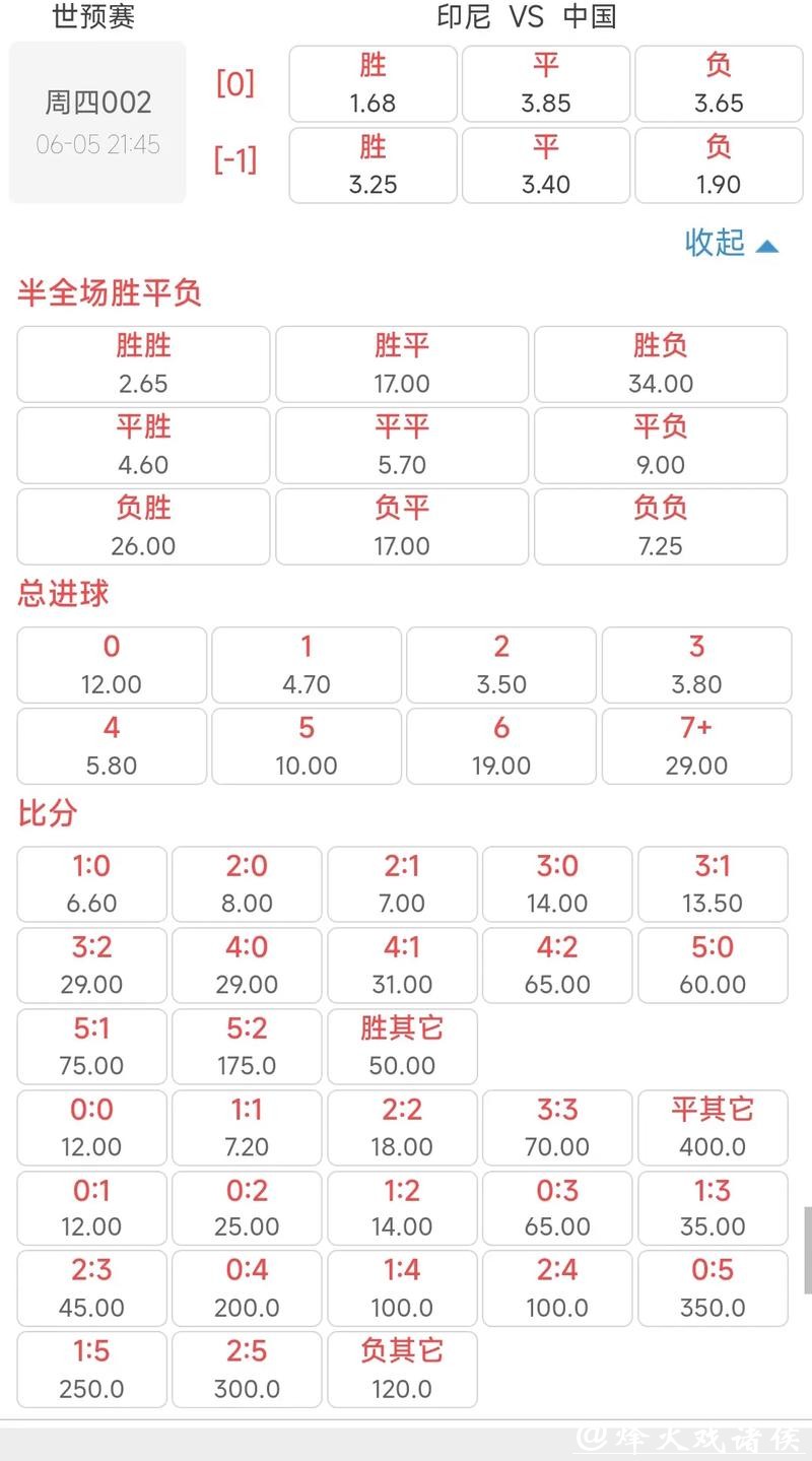 世界杯下注赔率解析：如何看懂数字变化