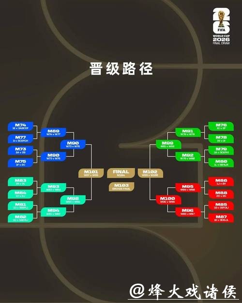 2026世界杯竞猜：投注建议与风险规避技巧