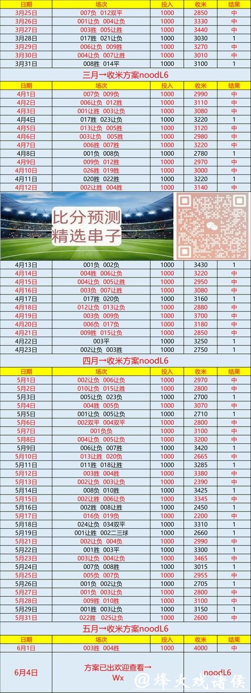 世界杯买球:如何科学评估赛事信息 世界杯买球:如何科学评估赛事信息