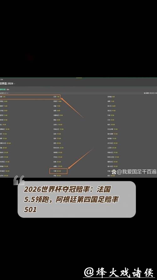 2026世界杯下注:如何通过赔率变化找到机会 2026世界杯下注:如何通过赔率变化找到机会