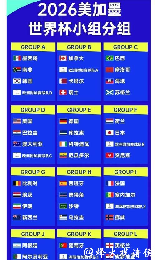 2026世界杯下注:如何通过赔率变化找到机会 2026世界杯下注:如何通过赔率变化找到机会