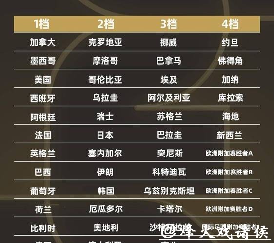 2026世界杯投注平台推荐与比较