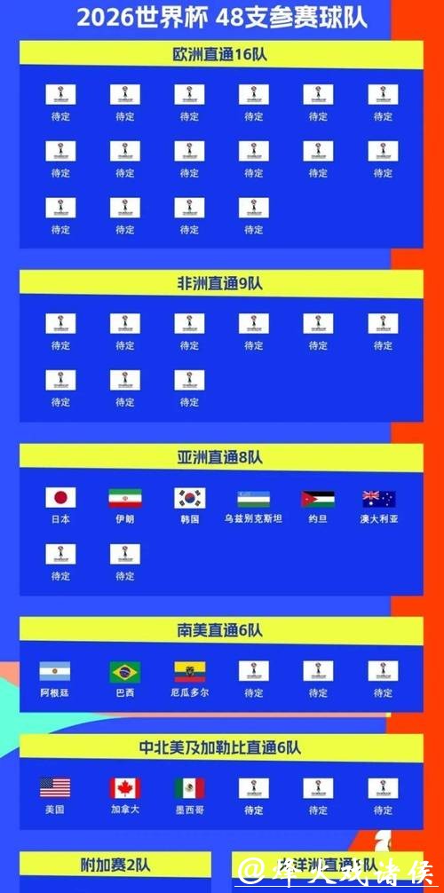 2026世界杯投注平台推荐与比较